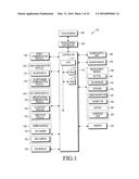 APPARATUS AND METHOD OF MANAGING A PLURALITY OF OBJECTS DISPLAYED ON TOUCH     SCREEN diagram and image