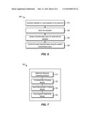 METHOD AND SYSTEM FOR MODEL DRIVEN DEVELOPMENT diagram and image