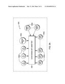 EVALUATING FAIRNESS IN DEVICES UNDER TEST diagram and image