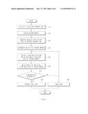 PROCESSING SECURE DATA diagram and image