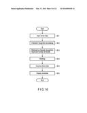 ELECTRONIC APPARATUS, METHOD AND STORAGE MEDIUM diagram and image