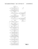 QUICK INITIALIZATION OF DATA REGIONS IN A DISTRIBUTED STORAGE SYSTEM diagram and image