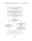 ASLR MAP OBFUSCATION diagram and image