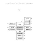 METHOD AND APPARATUS FOR IRIS RECOGNITION diagram and image