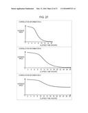 ELAPSED-TIME DETERMINATION APPARATUS, DECIDING APPARATUS, DECIDING METHOD,     AND NON-TRANSITORY COMPUTER-READABLE RECORDING MEDIUM STORING CONTROL     PROGRAM diagram and image