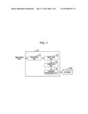 Apparatus and method for learning a model corresponding to time-series     input data diagram and image