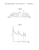 Apparatus and method for learning a model corresponding to time-series     input data diagram and image