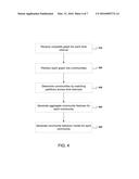 DETERMINING AND LOCALIZING ANOMALOUS NETWORK BEHAVIOR diagram and image