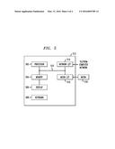 Category Oversampling for Imbalanced Machine Learning diagram and image