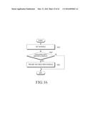 ELECTRONIC DEVICE, METHOD FOR MANAGING SCHEDULE, AND STORAGE MEDIUM diagram and image