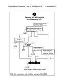 CHARGING AND BILLING FOR CONTENT, SERVICES, AND ACCESS diagram and image