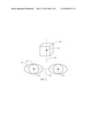 3D HOLOGRAPHIC VIRTUAL OBJECT DISPLAY CONTROLLING METHOD BASED ON     HUMAN-EYE TRACKING diagram and image