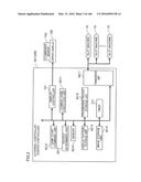 GAMING MACHINE EXECUTING LINK GAME ON COMMON SCREEN SHARED BY GAMING     TERMINALS diagram and image