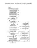 GAMING MACHINE EXECUTING LINK GAME ON COMMON SCREEN SHARED BY GAMING     TERMINALS diagram and image