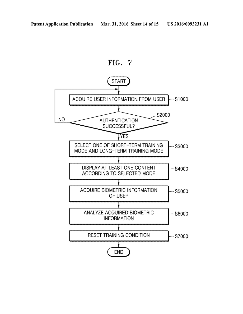 APPARATUS AND METHOD FOR PROVIDING CONTENT FOR TRAINING NON-COGNITIVE     ABILITY OF USER BY USING USER DEVICE - diagram, schematic, and image 15