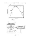 CONTENT DEPENDENT DISPLAY VARIABLE REFRESH RATE diagram and image