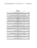 MANUFACTURING METHOD OF SILICON CARBIDE SEMICONDUCTOR DEVICE diagram and image