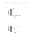 METHOD FOR PERFORMING ACTIVATION OF DOPANTS IN A GAN-BASE SEMICONDUCTOR     LAYER diagram and image