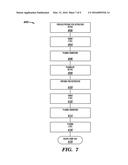 DIFFUSION BARRIER LAYER FORMATION diagram and image