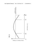 APPARATUS FOR MANUFACTURING SEMICONDUCTOR DEVICE AND THE SEMICONDUCTOR     DEVICE diagram and image