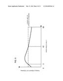 APPARATUS FOR MANUFACTURING SEMICONDUCTOR DEVICE AND THE SEMICONDUCTOR     DEVICE diagram and image