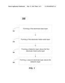 Method to Improve DRAM Performance diagram and image