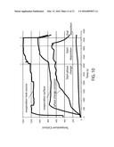 PHASE CHANGE MATERIAL SOURCE FOR PHYSICAL VAPOR DEPOSITION diagram and image