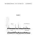 LixMn2O4-y(Clz) SPINEL CATHODE MATERIAL, METHOD OF PREPARING THE SAME, AND     RECHARGEABLE LITHIUM AND LI-ION ELECTROCHEMICAL SYSTEMS CONTAINING THE     SAME diagram and image