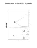 LixMn2O4-y(Clz) SPINEL CATHODE MATERIAL, METHOD OF PREPARING THE SAME, AND     RECHARGEABLE LITHIUM AND LI-ION ELECTROCHEMICAL SYSTEMS CONTAINING THE     SAME diagram and image