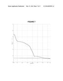 LixMn2O4-y(Clz) SPINEL CATHODE MATERIAL, METHOD OF PREPARING THE SAME, AND     RECHARGEABLE LITHIUM AND LI-ION ELECTROCHEMICAL SYSTEMS CONTAINING THE     SAME diagram and image