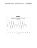 LixMn2O4-y(Clz) SPINEL CATHODE MATERIAL, METHOD OF PREPARING THE SAME, AND     RECHARGEABLE LITHIUM AND LI-ION ELECTROCHEMICAL SYSTEMS CONTAINING THE     SAME diagram and image