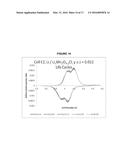 LixMn2O4-y(Clz) SPINEL CATHODE MATERIAL, METHOD OF PREPARING THE SAME, AND     RECHARGEABLE LITHIUM AND LI-ION ELECTROCHEMICAL SYSTEMS CONTAINING THE     SAME diagram and image