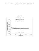 LixMn2O4-y(Clz) SPINEL CATHODE MATERIAL, METHOD OF PREPARING THE SAME, AND     RECHARGEABLE LITHIUM AND LI-ION ELECTROCHEMICAL SYSTEMS CONTAINING THE     SAME diagram and image