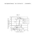 ELECTRODE FOR FUEL CELL AND METHOD FOR MANUFACTURING SAME diagram and image