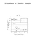 ELECTRODE FOR FUEL CELL AND METHOD FOR MANUFACTURING SAME diagram and image