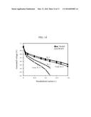 ELECTRODE FOR FUEL CELL AND METHOD FOR MANUFACTURING SAME diagram and image