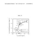 ELECTRODE FOR FUEL CELL AND METHOD FOR MANUFACTURING SAME diagram and image