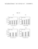 ELECTRODE FOR FUEL CELL AND METHOD FOR MANUFACTURING SAME diagram and image