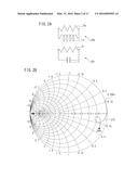 FREQUENCY CHARACTERISTIC ADJUSTING JIG, ANTENNA TESTING APPARATUS AND     ANTENNA TESTING METHOD, AND LOOP ANTENNA diagram and image