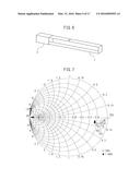 FREQUENCY CHARACTERISTIC ADJUSTING JIG, ANTENNA TESTING APPARATUS AND     ANTENNA TESTING METHOD, AND LOOP ANTENNA diagram and image