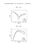 WIDEBAND RECTENNA AND RECTIFYING APPARATUS FOR RECTENNA diagram and image