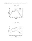 WIDEBAND RECTENNA AND RECTIFYING APPARATUS FOR RECTENNA diagram and image