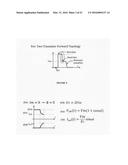 Soft Transition on all Switching Elements Two Transistors Forward     Converter diagram and image