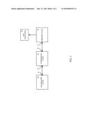 DISTRIBUTION OF DYNAMIC ACCURACY INFORMATION IN A NETWORK OF IEEE 1588     CLOCKS diagram and image