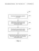 PROTOCOL INDEPENDENT MULTICAST (PIM) MULTICAST ROUTE ENTRY SYNCHRONIZATION diagram and image