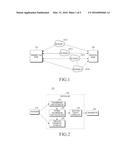 Apparatus and Method for Controlling Data Flow in Communication System diagram and image