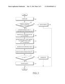 Apparatus and Method for Controlling Data Flow in Communication System diagram and image