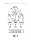 L2 Redirection in Multi-Chassis LAG Environments diagram and image