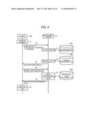 APPARATUS, SYSTEM, AND METHOD OF CONTROLLING TRANSMISSION OF DATA diagram and image