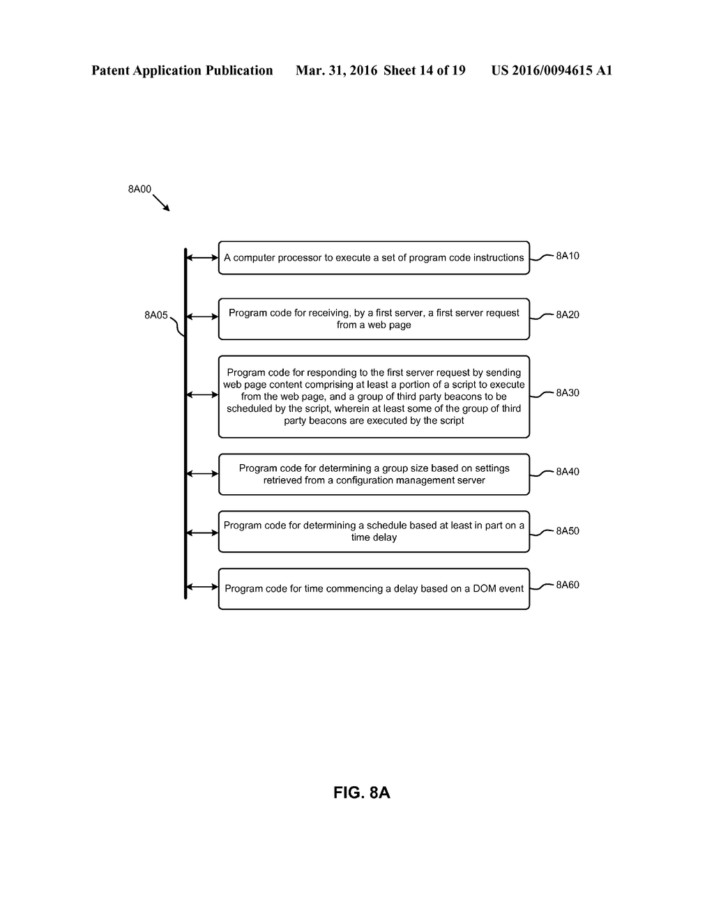 REDUCING WEB PAGE LOAD LATENCY BY SCHEDULING SETS OF SUCCESSIVE OUTGOING     HTTP CALLS - diagram, schematic, and image 15